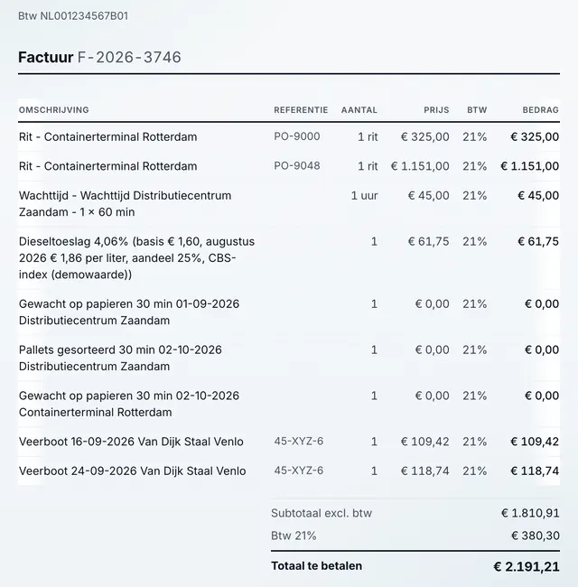 An invoice with the lines from the trips: trip price, waiting time, diesel surcharge and ferry costs